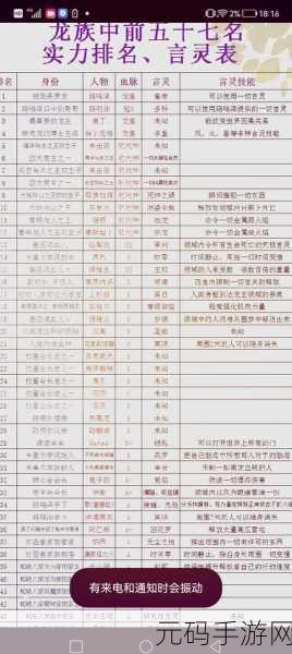 龙族幻想战力排行2023最新版,全新职业与战力格局