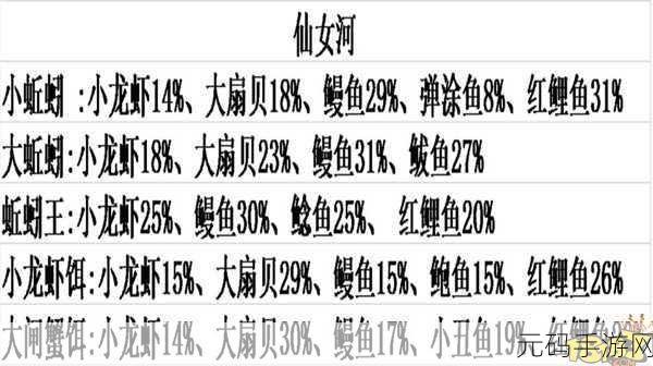 创造与魔法老虎斑鱼位置全解析