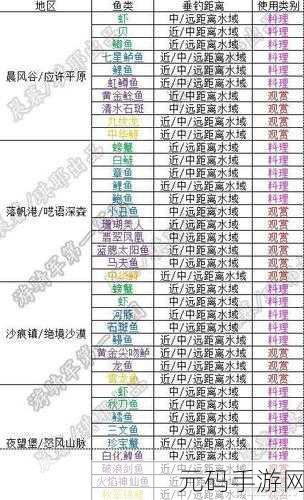 猎魂觉醒长弓装备选择全攻略