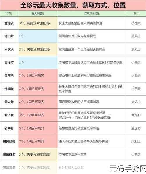 黑神话悟空第五回珍玩全揭秘,收集攻略与详细解析