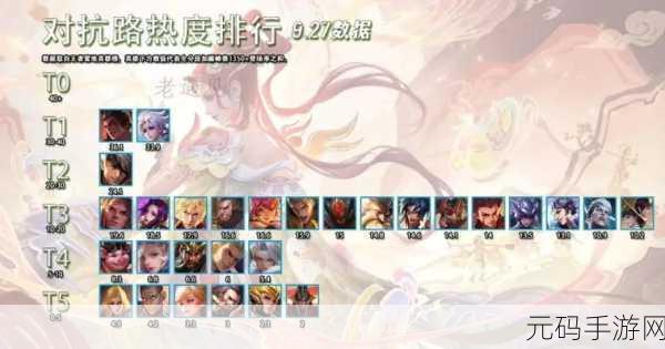 王者荣耀对抗路最新T度排行全解析