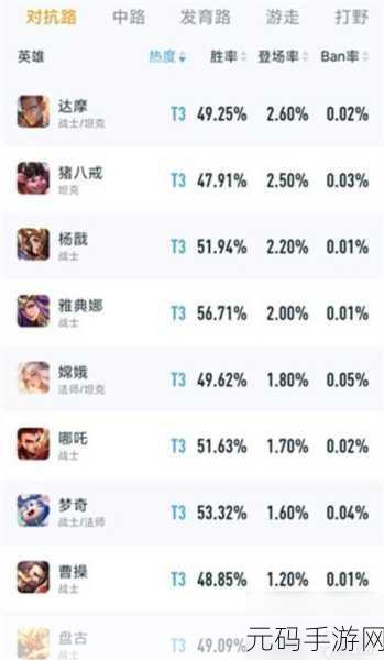 王者荣耀对抗路最新T度排行全解析