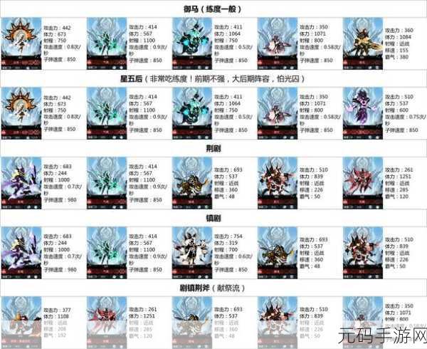 手游资讯，超进化物语火神纹章搭配攻略深度解析