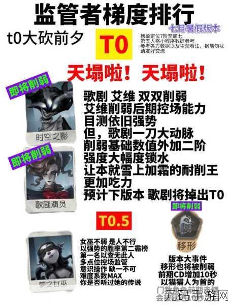 第五人格监管者角色实力全面评估与强度排行新鲜出炉