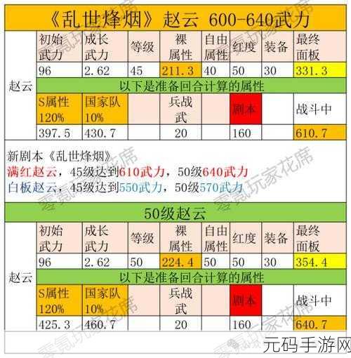 三国志战略版，朱儁黑科技队被动输出阵容深度剖析