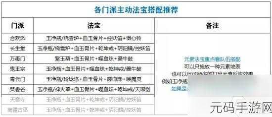 诛仙手游职业升级秘诀,新角色快速冲30级高效口诀攻略