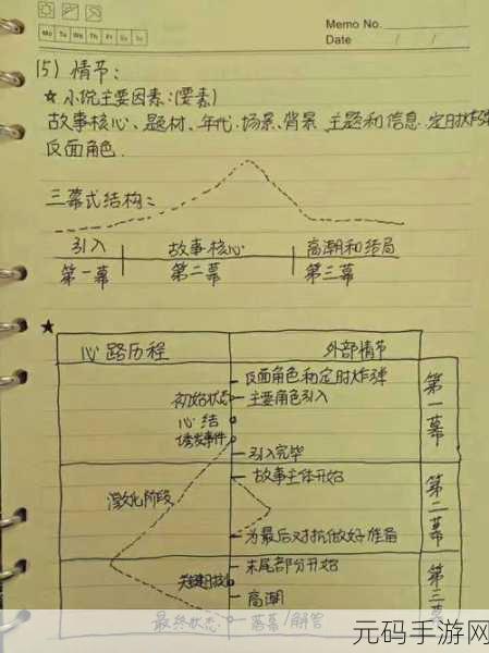 手游资讯撰写指南,从在线文档到Word文档的高效转换