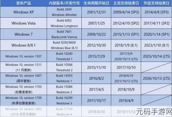 Win10暗色主题下探索手游资讯撰写指南