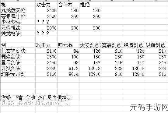 手游资讯,烟雨江湖冥罗花采集攻略及可炼制丹药详解