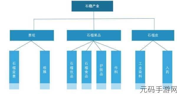免费精产国品一二三产区区别:1. 免费精产国品一二三产区的特色与优势分析