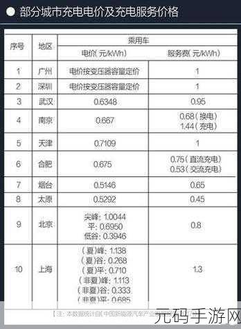 韩国电费202:1. "2023年韩国电费新政策解读与影响分析