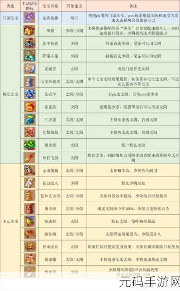 梦幻西游手游,129级女儿村装备搭配秘籍大揭秘