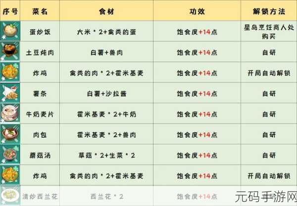 幻塔谜团,饱食度满却不回血,解决方案大揭秘