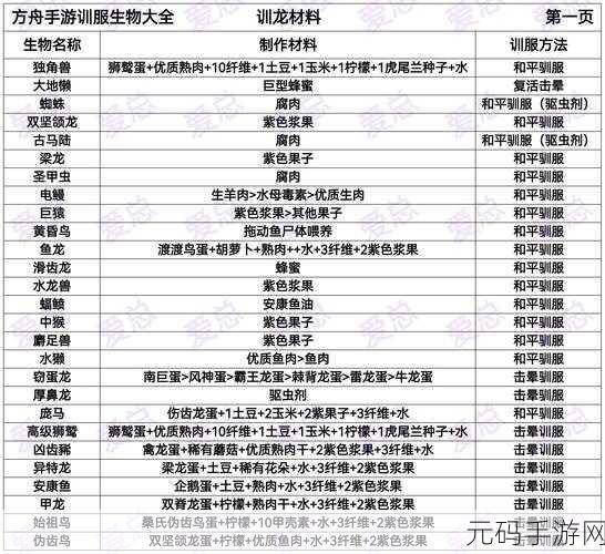 方舟，生存进化手游老鹰驯服全攻略