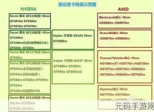 hd6770m:1. HD6770M显卡的性能分析与游戏表现