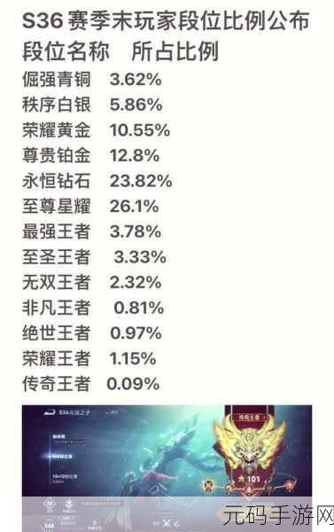 王者荣耀S17赛季段位继承规则详解,全面汇总与深度解析