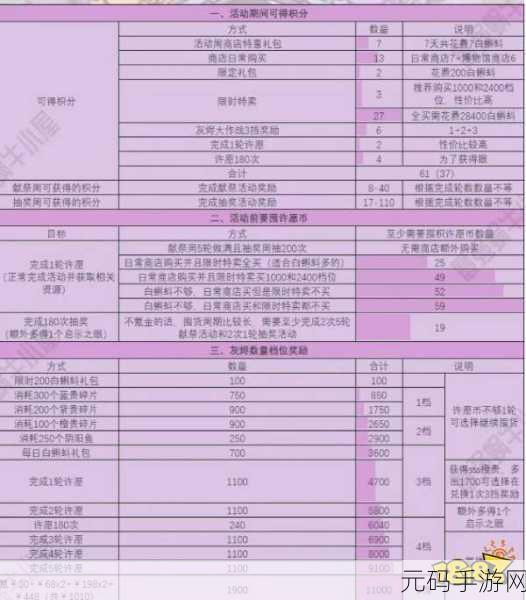 手游资讯，最强蜗牛许愿周限时特卖，超高性价比深度剖析