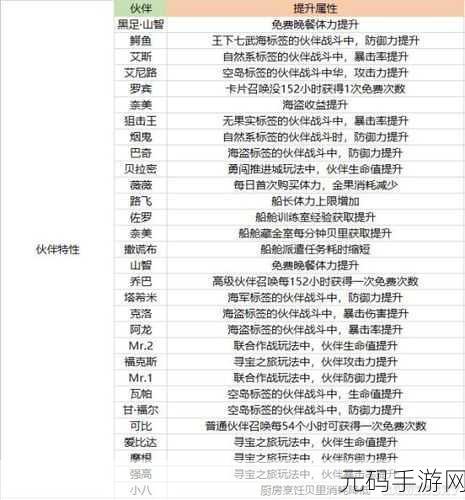 航海王热血航线,新手必看强力人物推荐指南