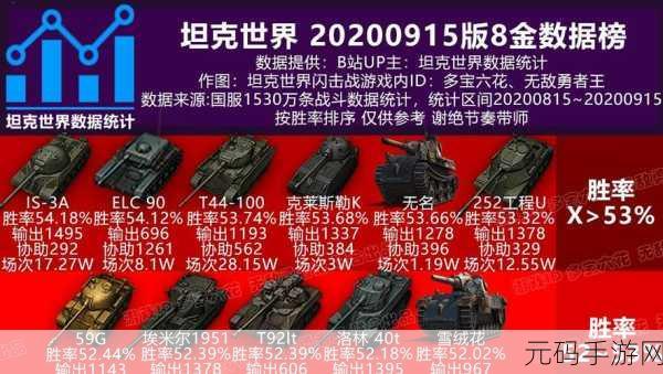 坦克世界八级金币车推荐，性价比与实战表现深度解析