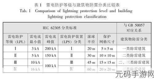 雷电配置要求:1. 雷电防护标准及配置要求全面解析