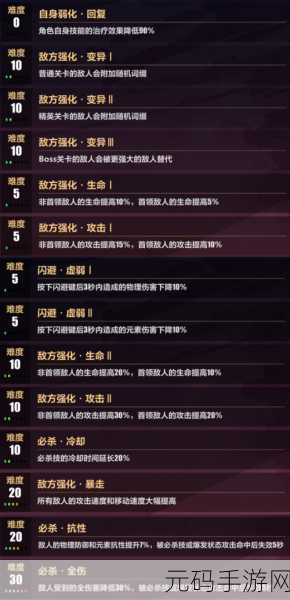 崩坏3资讯,梅比乌斯无专武搭配指南