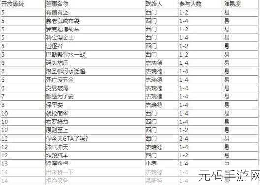 GTA5小富出租车任务全攻略及手游资讯
