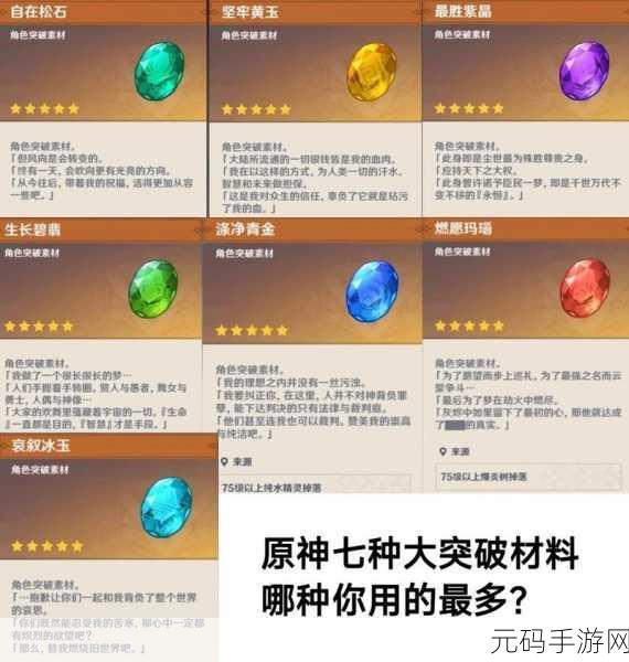 原神角色突破与炼金材料探秘之旅,全新版本深度解析