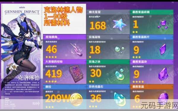 原神角色突破与炼金材料探秘之旅,全新版本深度解析