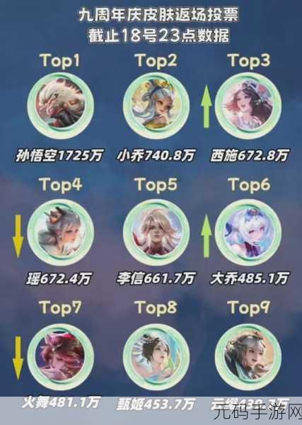 王者荣耀2020周年庆返场皮肤全解析,5周年庆投票皮肤一览