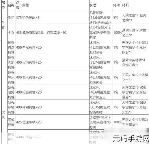 魔兽世界WLK法系戒指深度解析,手游资讯速递