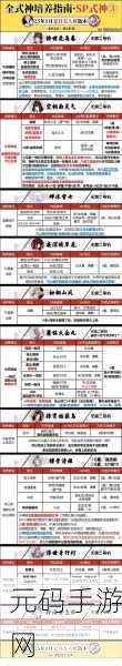 阴阳师式神战力飙升秘籍,全方位培养攻略