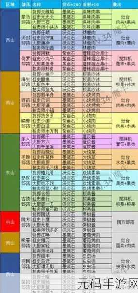 妄想山海侍从霜晨招募全攻略