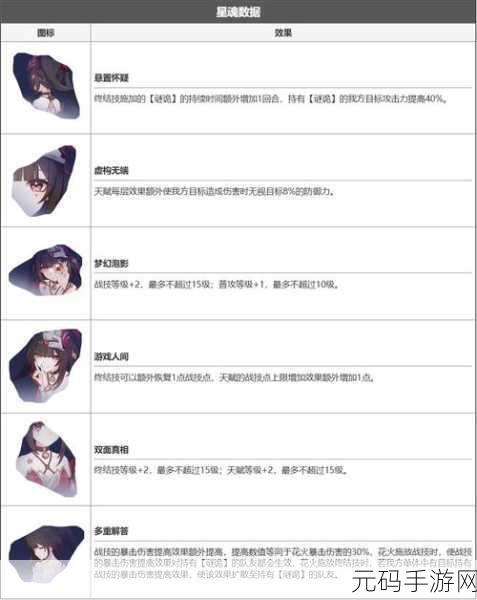 崩坏星穹铁道花火上线时间详细介绍