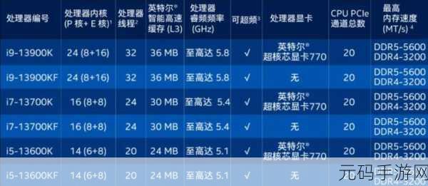 英特尔13代u300:1. 英特尔13代U300:开启移动计算新时代的强劲引擎