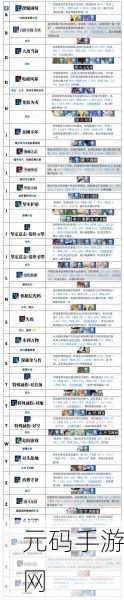 手游资讯，白荆回廊天陷烙痕效果深度解析