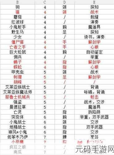 伊洛纳伊斯肢体合成全攻略,打造你的专属战斗伙伴