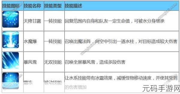 造梦西游3唐僧快速回蓝技巧深度解析