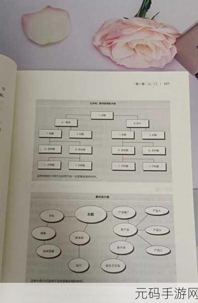 手游资讯撰写指南,打造专业且吸引人的内容