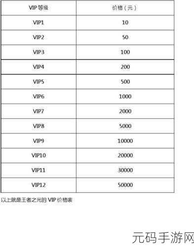 王者荣耀专属流量包使用详解,畅享游戏无忧
