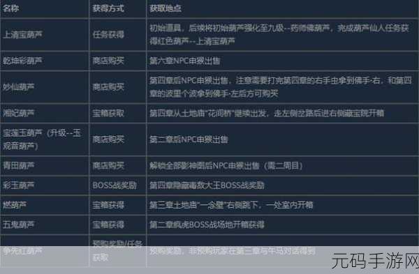 手游资讯，揭秘黑神话，悟空葫芦获取全攻略