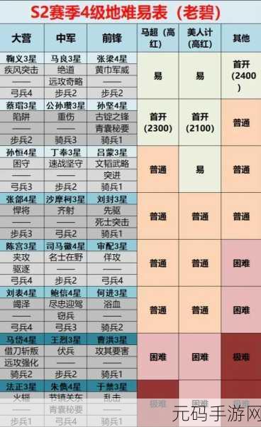 鸿图之下S2赛季开荒阵容深度解析与推荐