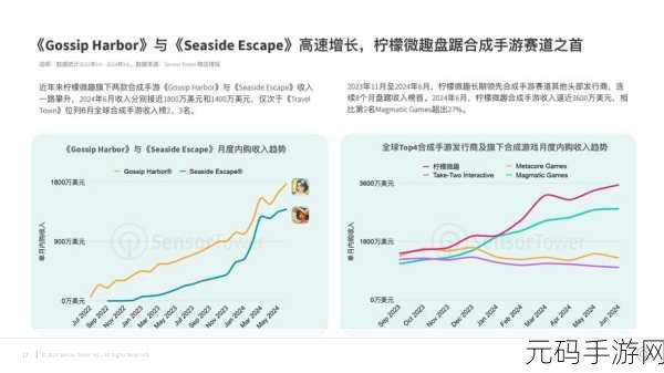 手游市场趋势分析,从折线图洞察未来走向