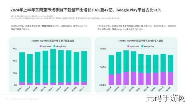 手游市场趋势分析,从折线图洞察未来走向