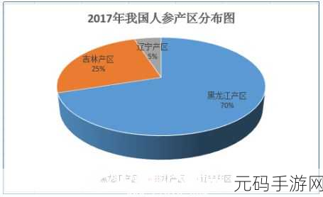 精产国品一二三产区999:1. 精产国品一二三产区的多元化发展路径探索