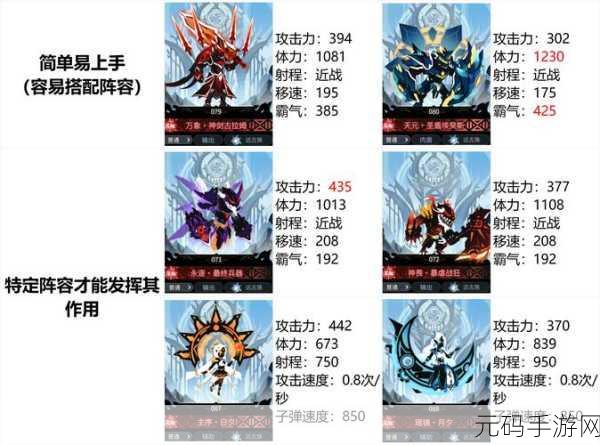 手游资讯,超进化物语玄武角色满级必要性深度解析