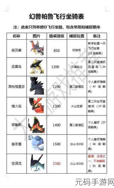 幻兽帕鲁飞行坐骑大揭秘,最佳选择与攻略指南