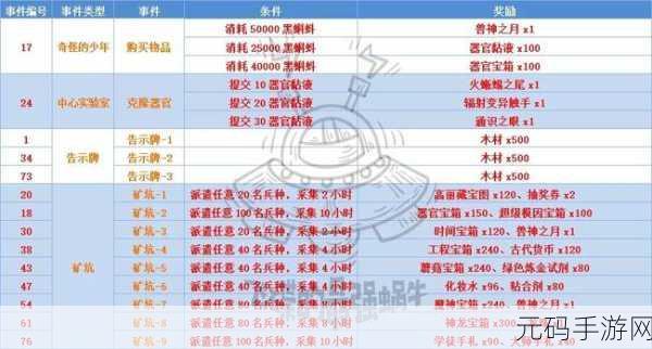 探秘最强蜗牛神龙许愿的丰厚奖励
