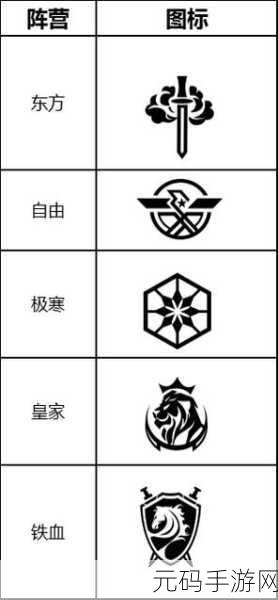 零之战线,深入探秘阵营研究所系统