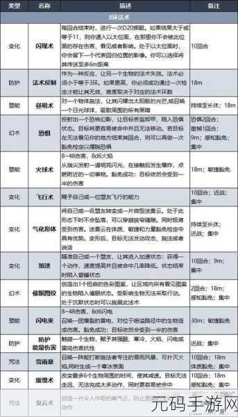 博德之门3术士专长与法术推荐深度解析
