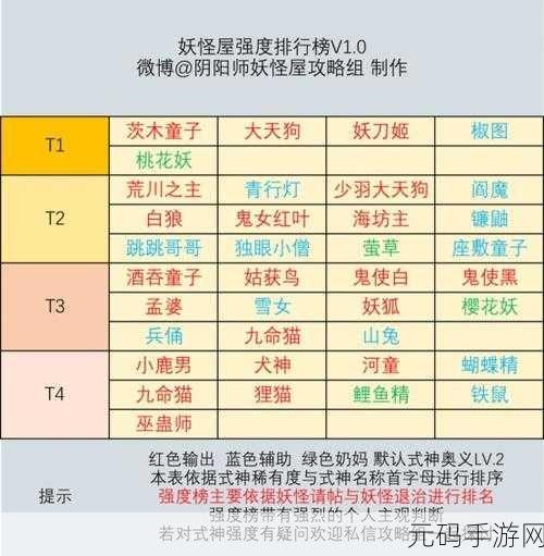 阴阳师妖怪屋，制霸出海的绝佳阵容秘籍